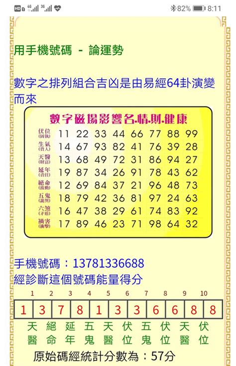 号码吉凶表|手机号码测吉凶：号码吉凶查询（81数理）